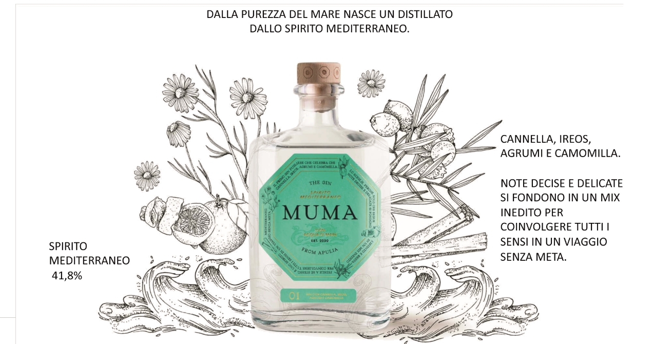 MUMA Gin